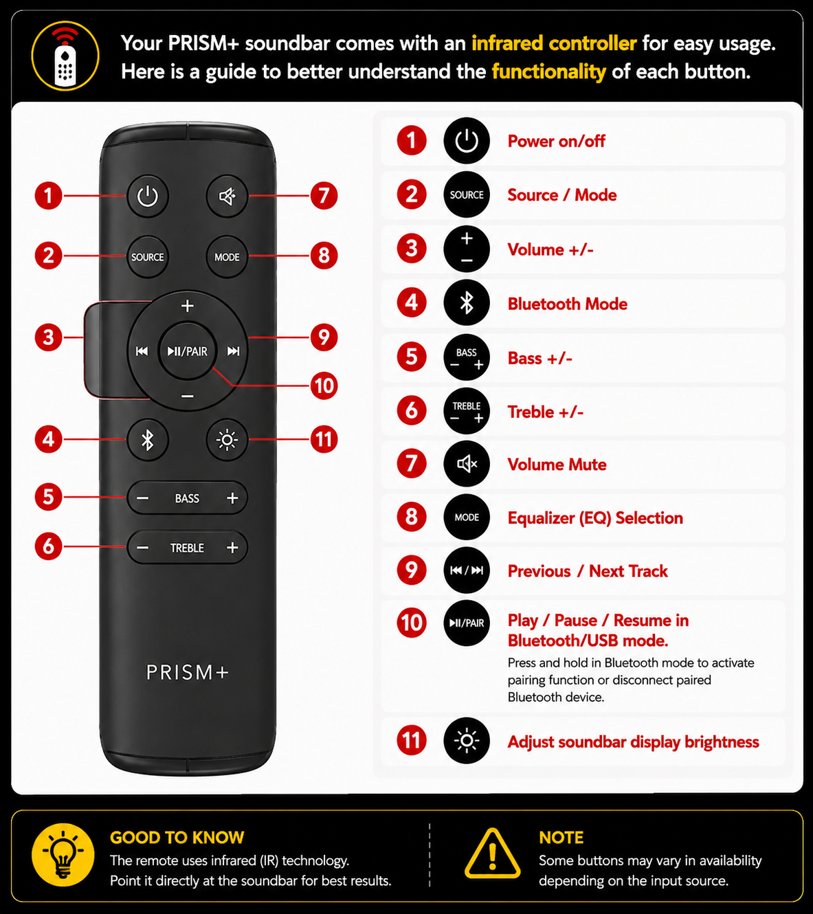 Soundbar Remote Control Functions