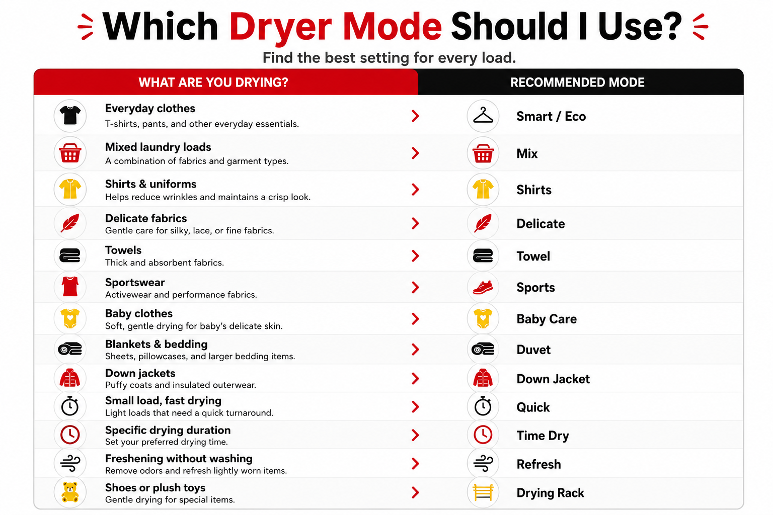 Combo user guide