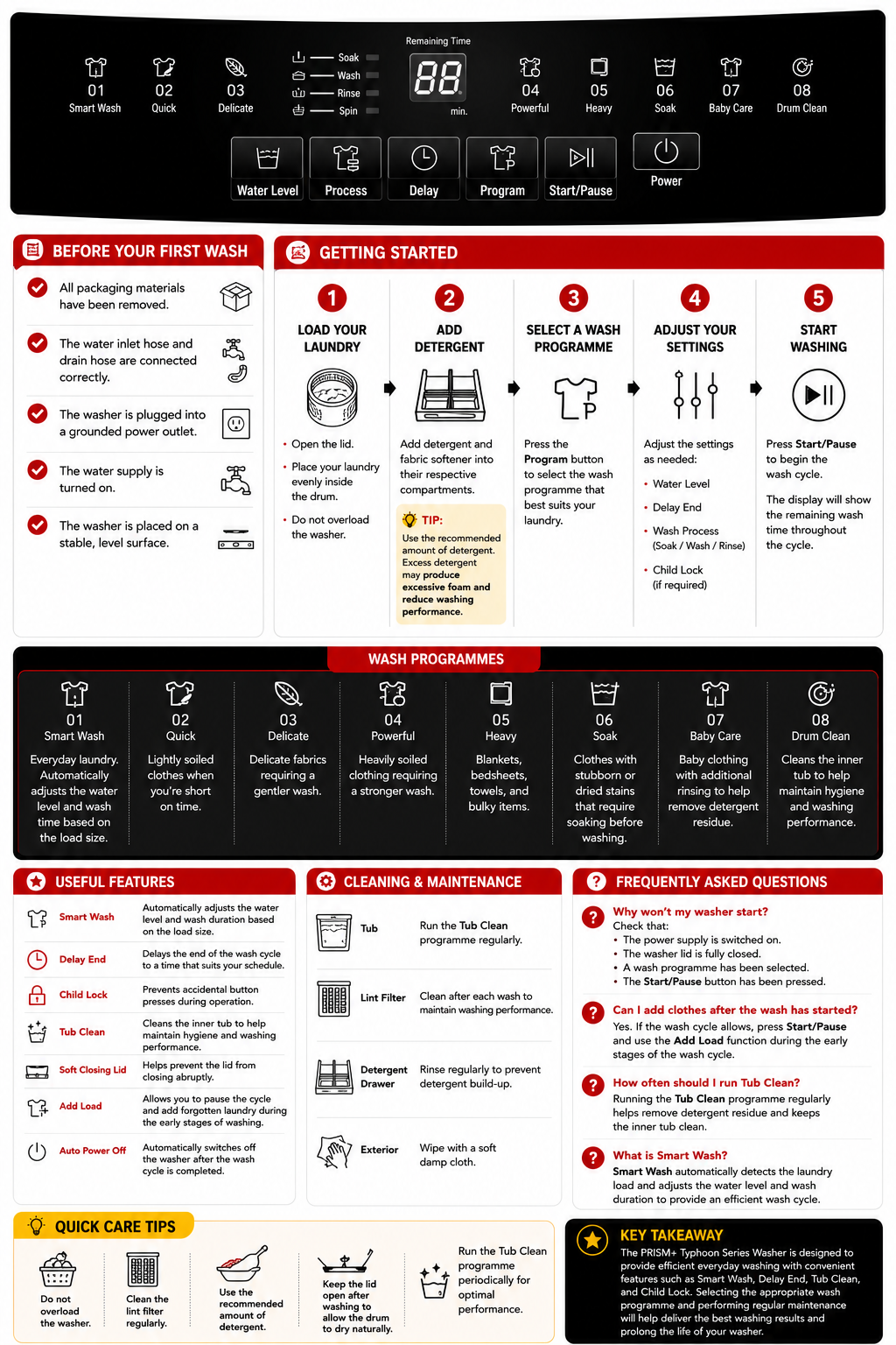 Typhoon Washer Guide