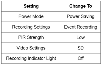Doorbell battery step
